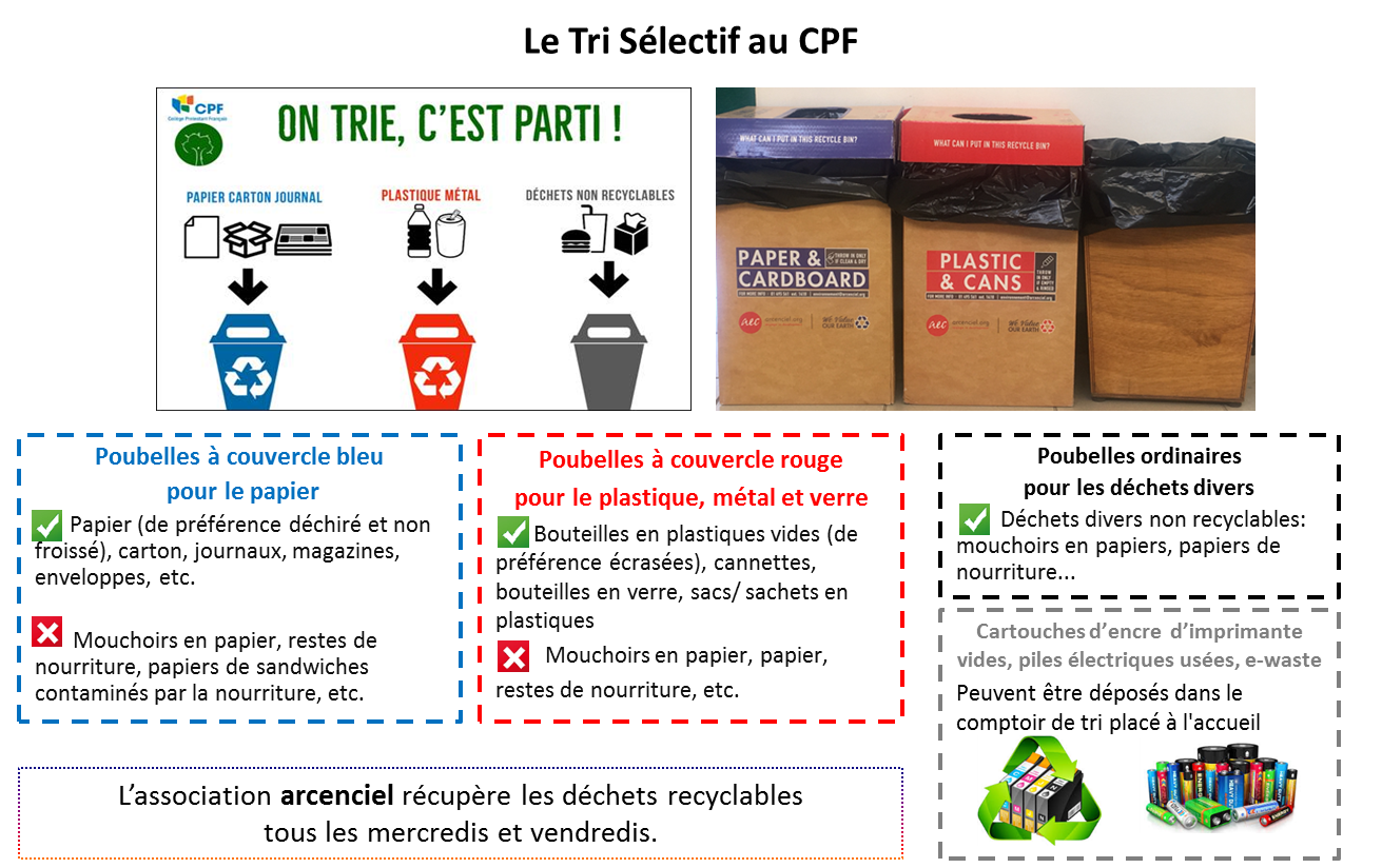 Le tri sélectif au CPF